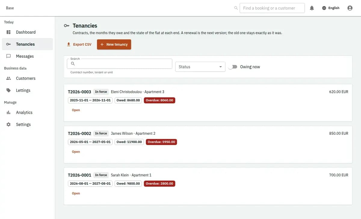 Base tenancy view with named unit immutable contract obligations inspections renewal and termination